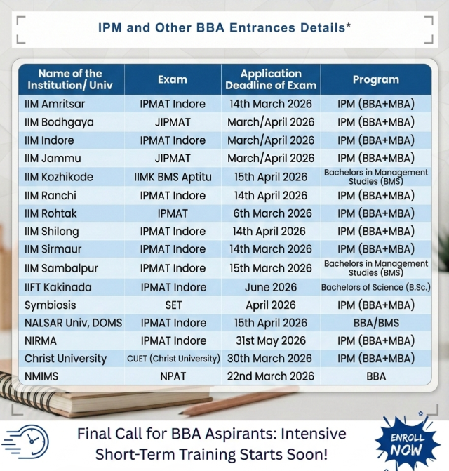 IPMAT Coaching in Hyderabad | Best IPMAT coaching